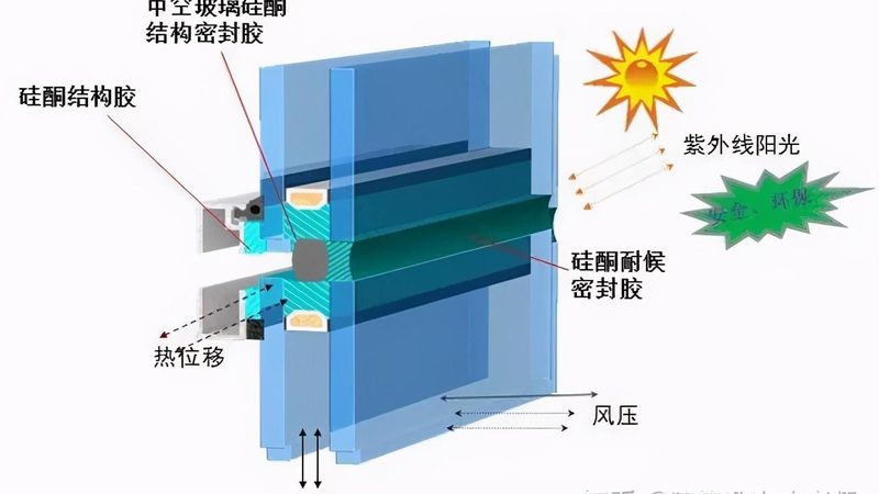 防火窗维修更换，这些流程你了解吗？**